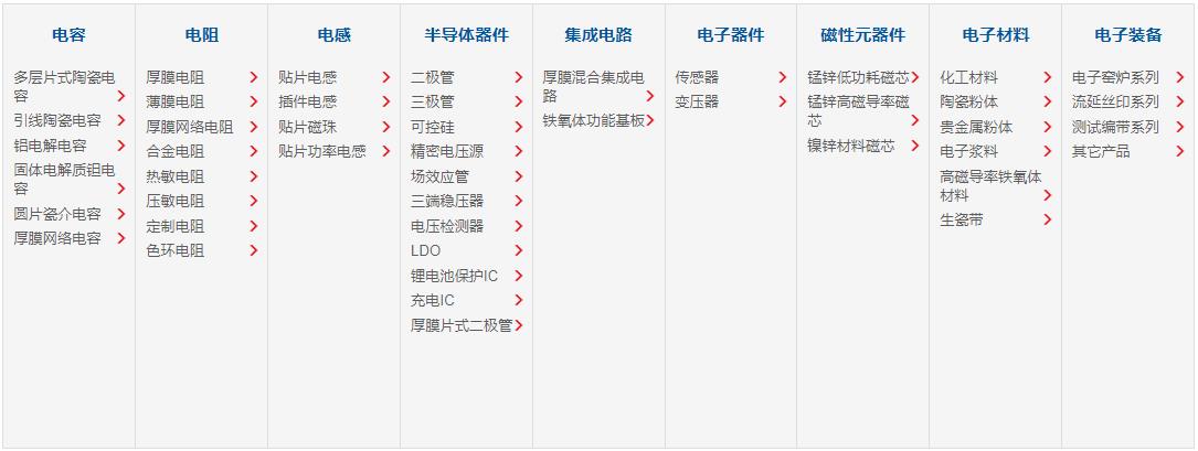 風(fēng)華產(chǎn)品
